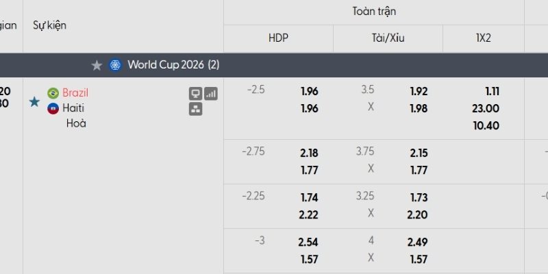 Bảng tỷ lệ kèo Brazil vs Haiti Bảng tỷ lệ kèo Brazil vs Haiti
