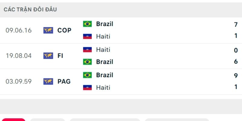 Lịch sử so tài Brazil vs Haiti Lịch sử so tài Brazil vs Haiti