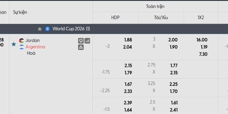 Bảng tỷ lệ kèo Jordan vs Argentina Bảng tỷ lệ kèo Jordan vs Argentina