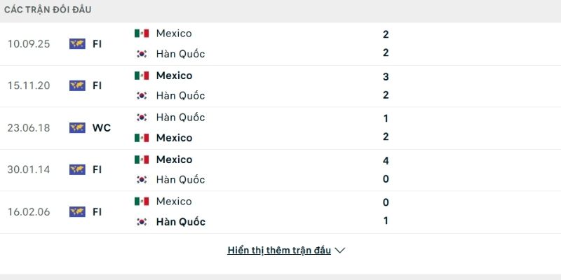 Lịch sử so tài Mexico vs Hàn Quốc Lịch sử so tài Mexico vs Hàn Quốc