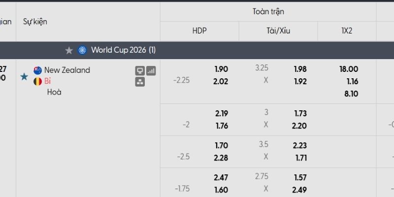 Bảng tỷ lệ kèo New Zealand vs Bỉ Bảng tỷ lệ kèo New Zealand vs Bỉ