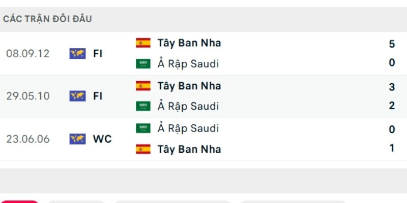 Lịch sử so tài Tây Ban Nha vs Ả Rập Xê Út Lịch sử so tài Tây Ban Nha vs Ả Rập Xê Út
