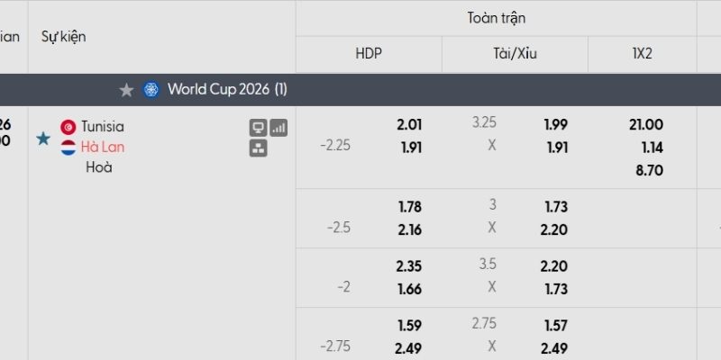 Bảng tỷ lệ kèo Tunisia vs Hà Lan Bảng tỷ lệ kèo Tunisia vs Hà Lan