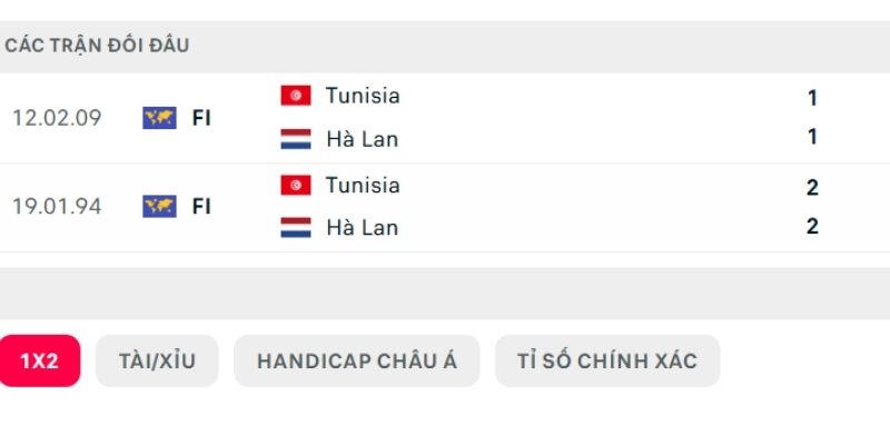 Lịch sử so tài Tunisia vs Hà Lan Lịch sử so tài Tunisia vs Hà Lan