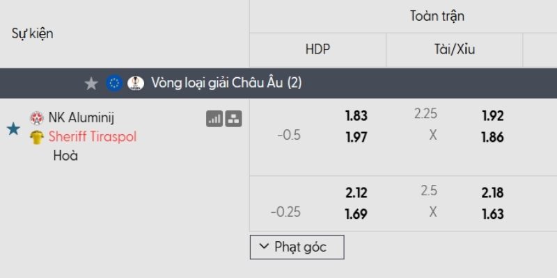 Tỷ lệ kèo Aluminij vs Sheriff Tiraspol Tỷ lệ kèo Aluminij vs Sheriff Tiraspol