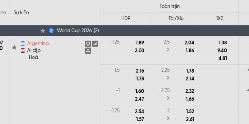 Tỷ lệ kèo Argentina vs Ai Cập Tỷ lệ kèo Argentina vs Ai Cập