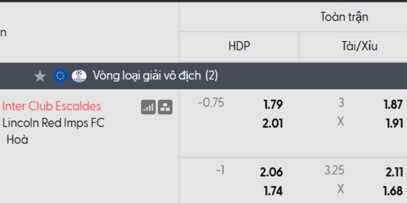 Tỷ lệ kèo Inter Escaldes vs Lincoln Red Imps