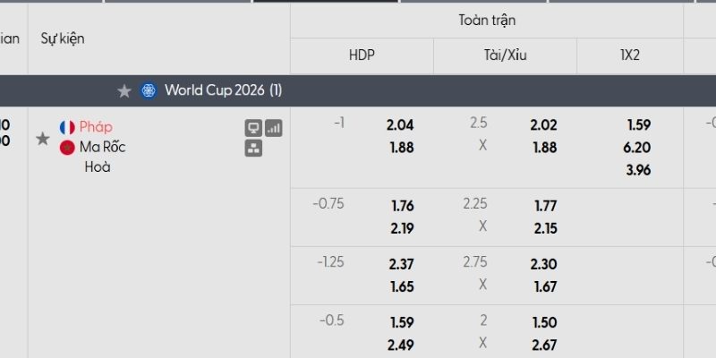 Tỷ lệ kèo Pháp vs Morocco Tỷ lệ kèo Pháp vs Morocco