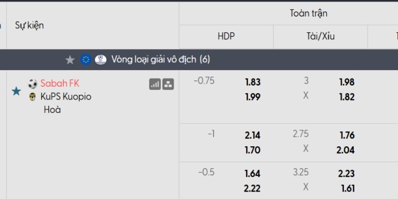 Tỷ lệ kèo Sabah Baku vs KuPS