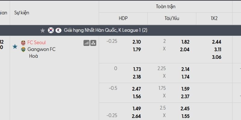 Tỷ lệ kèo Seoul vs Gangwon FC