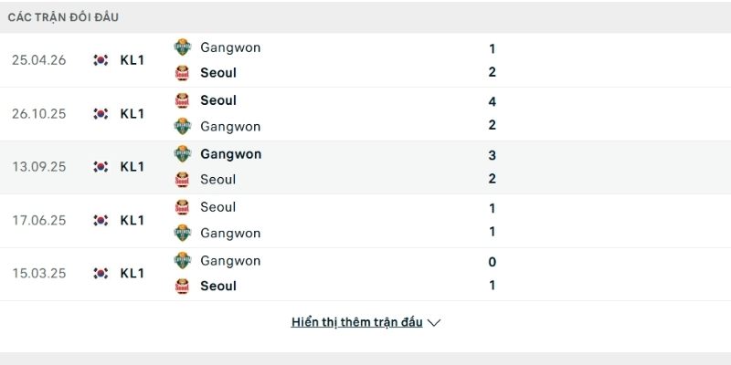 Lịch sử đấu Seoul vs Gangwon FC