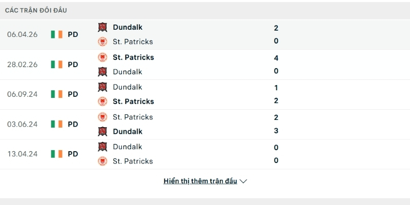 Lịch sử so tài St Patricks vs Dundalk Lịch sử so tài St Patricks vs Dundalk