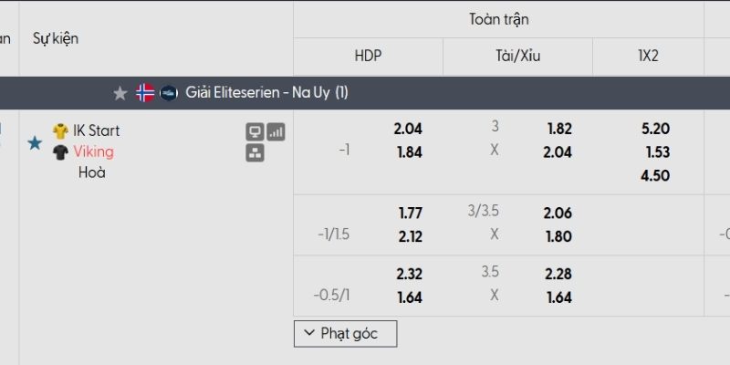 Tỷ lệ kèo Start vs Viking FK Tỷ lệ kèo Start vs Viking FK