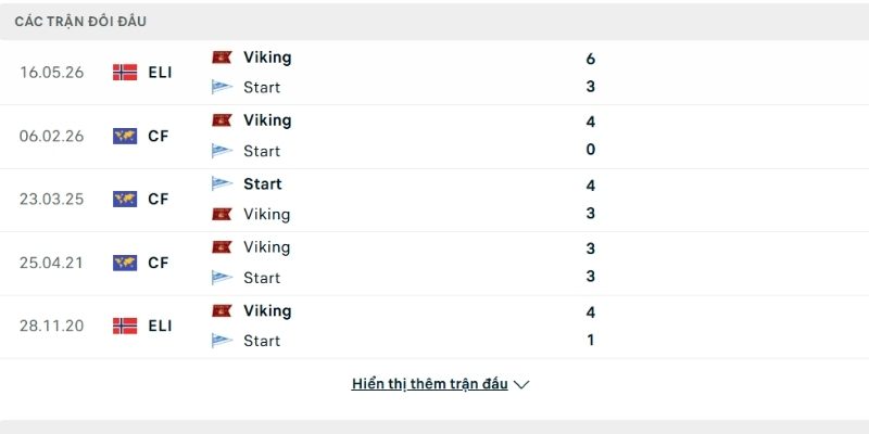 Lịch sử so tài Start vs Viking FK Lịch sử so tài Start vs Viking FK