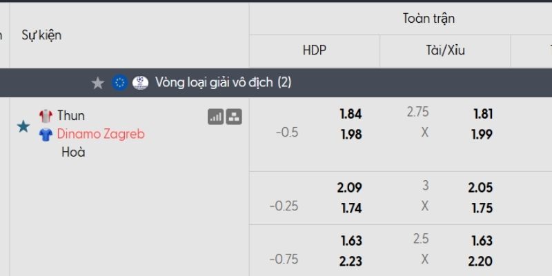 Tỷ lệ kèo Thun vs Dinamo Zagreb
