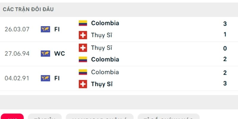 Lịch sử so tài Thụy Sĩ vs Colombia Lịch sử so tài Thụy Sĩ vs Colombia