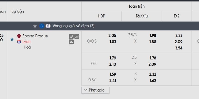 Tỷ lệ kèo Sparta Prague vs Lyon